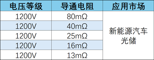 SiC晶圆_副本.jpg